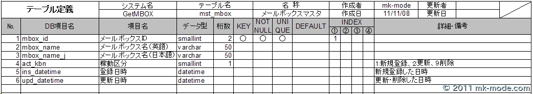 TABLE_MST_MBOX